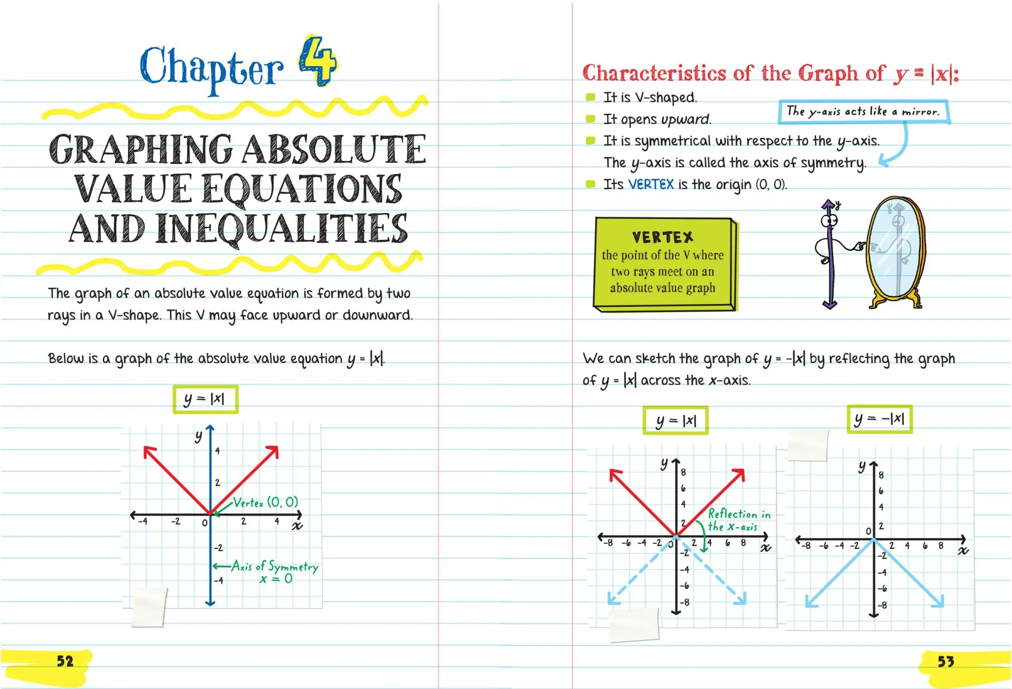 Bild: 9781523525928 | Everything You Need to Ace Algebra 2 in One Big Fat Notebook | Buch