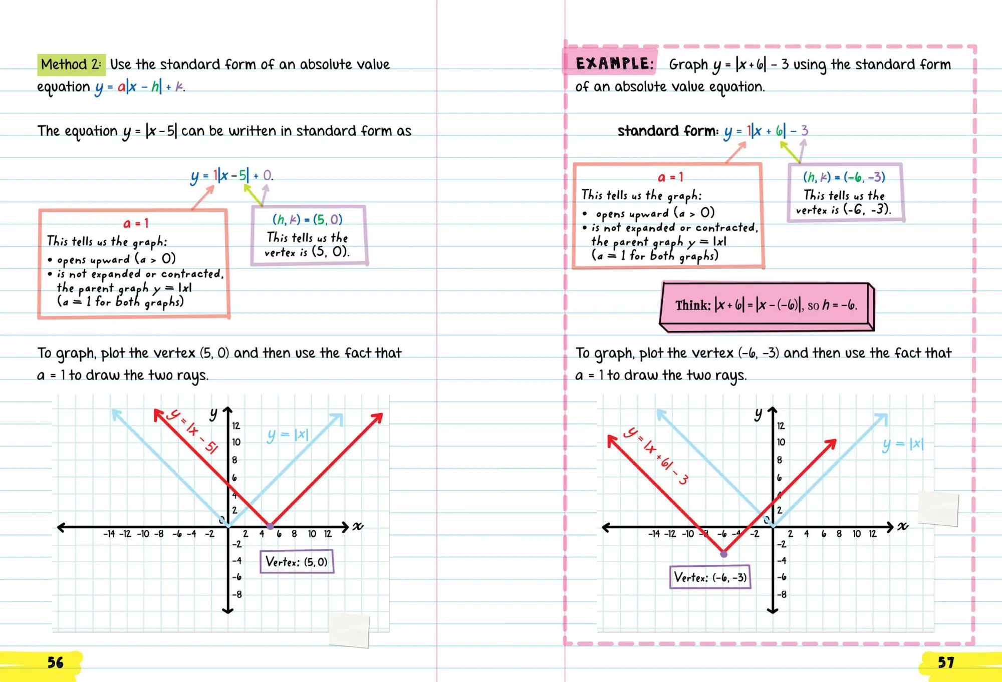 Bild: 9781523525928 | Everything You Need to Ace Algebra 2 in One Big Fat Notebook | Buch