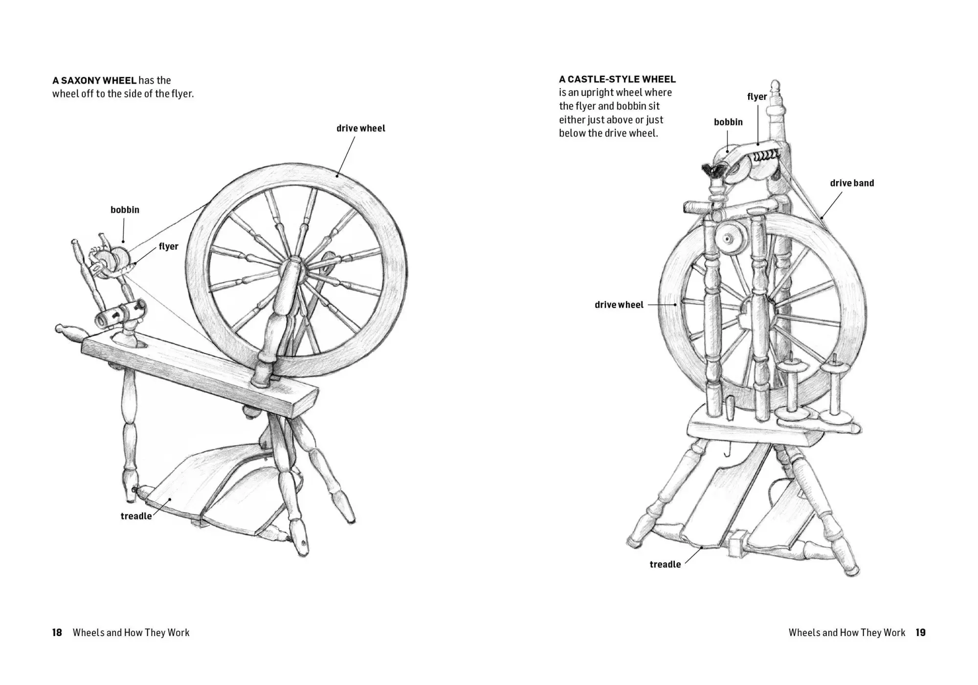 Bild: 9781612126128 | How to Spin | Beth Smith | Taschenbuch | Kartoniert / Broschiert