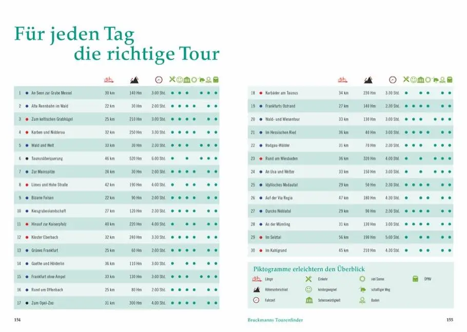 Bild: 9783734318528 | Radtouren am Wasser Rhein-Main | Christoph Gocke | Taschenbuch | 2021