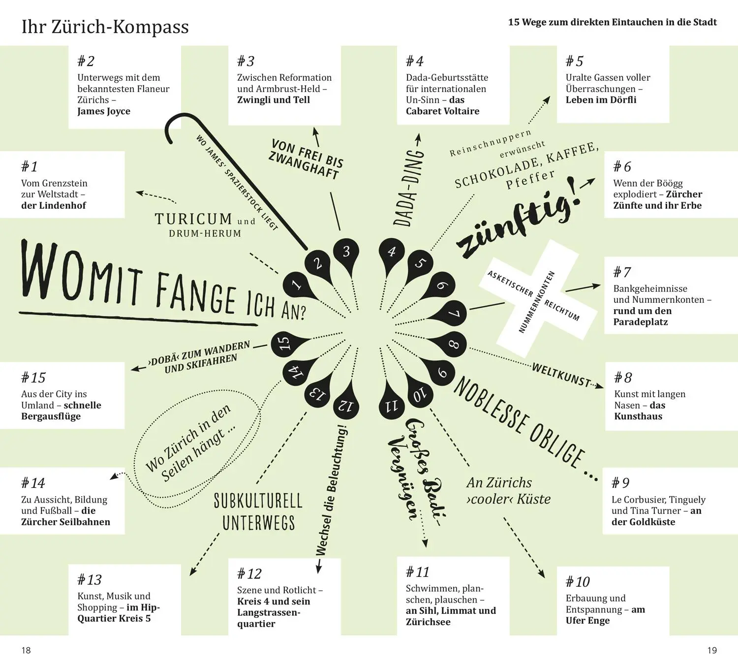 Bild: 9783616000329 | DUMONT direkt Reiseführer Zürich | Mit großem Cityplan | Taschenbuch