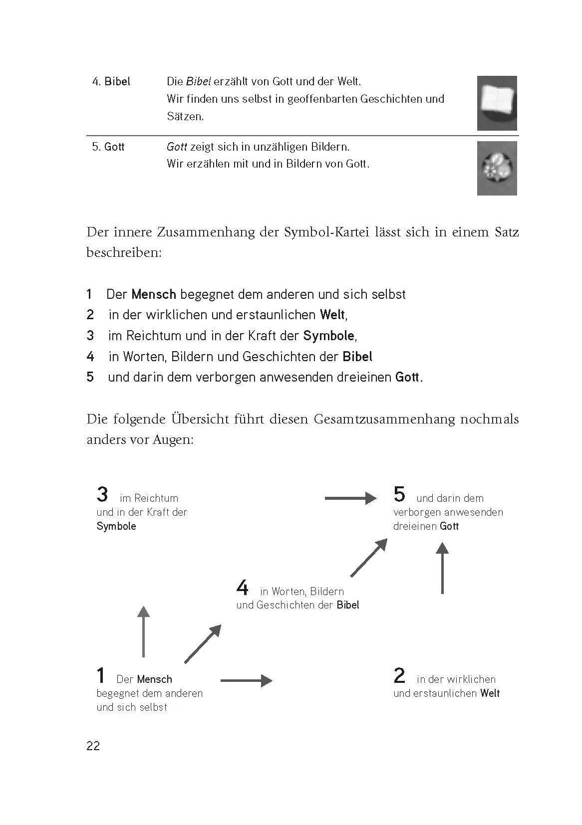 Bild: 9783466370429 | Die Symbol-Kartei | Rainer Oberthür | Buch | 176 S. | Deutsch | 2012