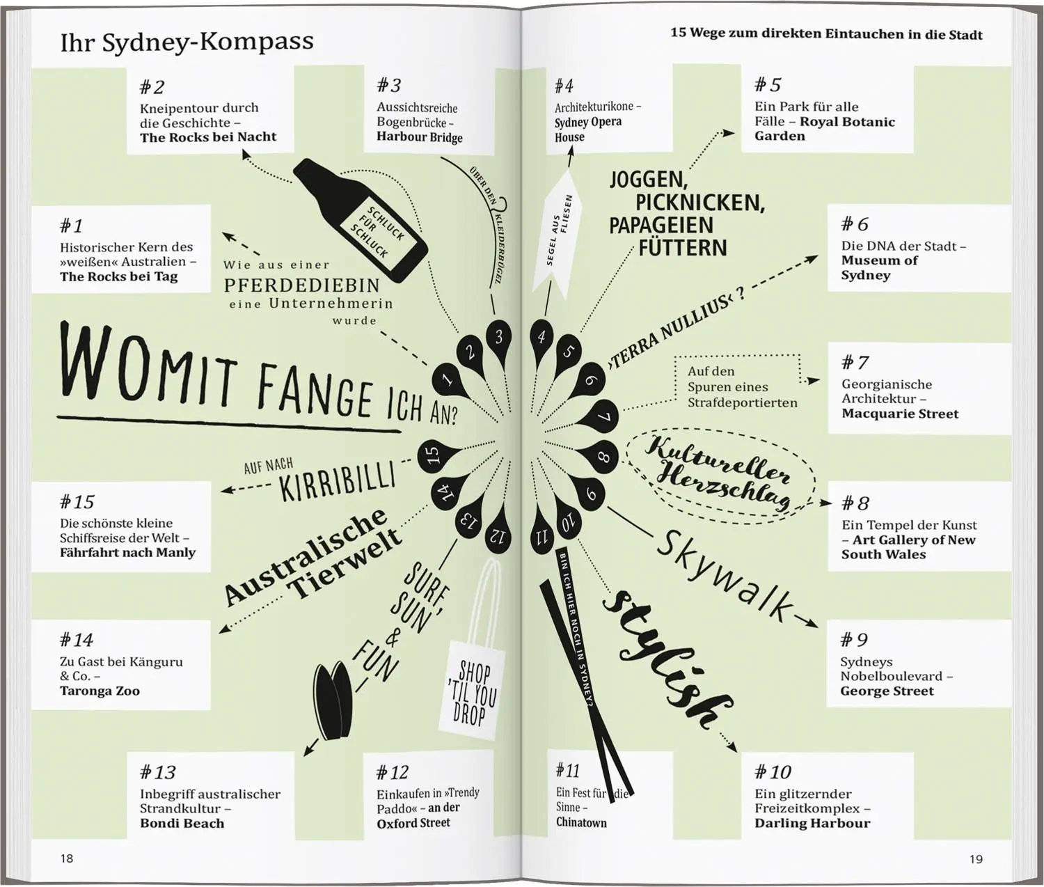 Bild: 9783616001029 | DUMONT direkt Reiseführer Sydney | Mit großem Cityplan | Roland Dusik