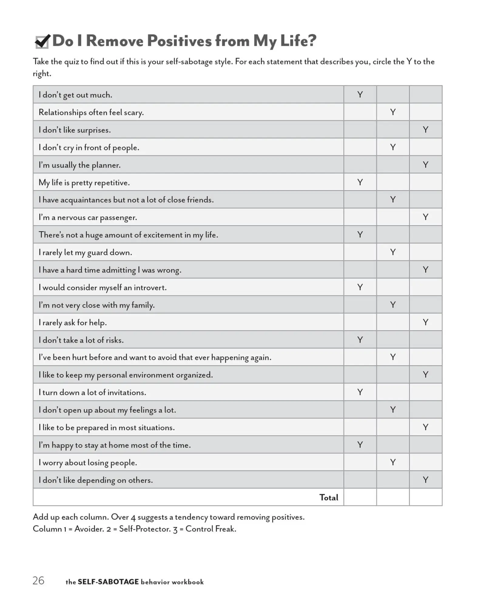 Bild: 9781646041329 | Self-Sabotage Behavior Workbook | Candice Seti | Taschenbuch | 2021