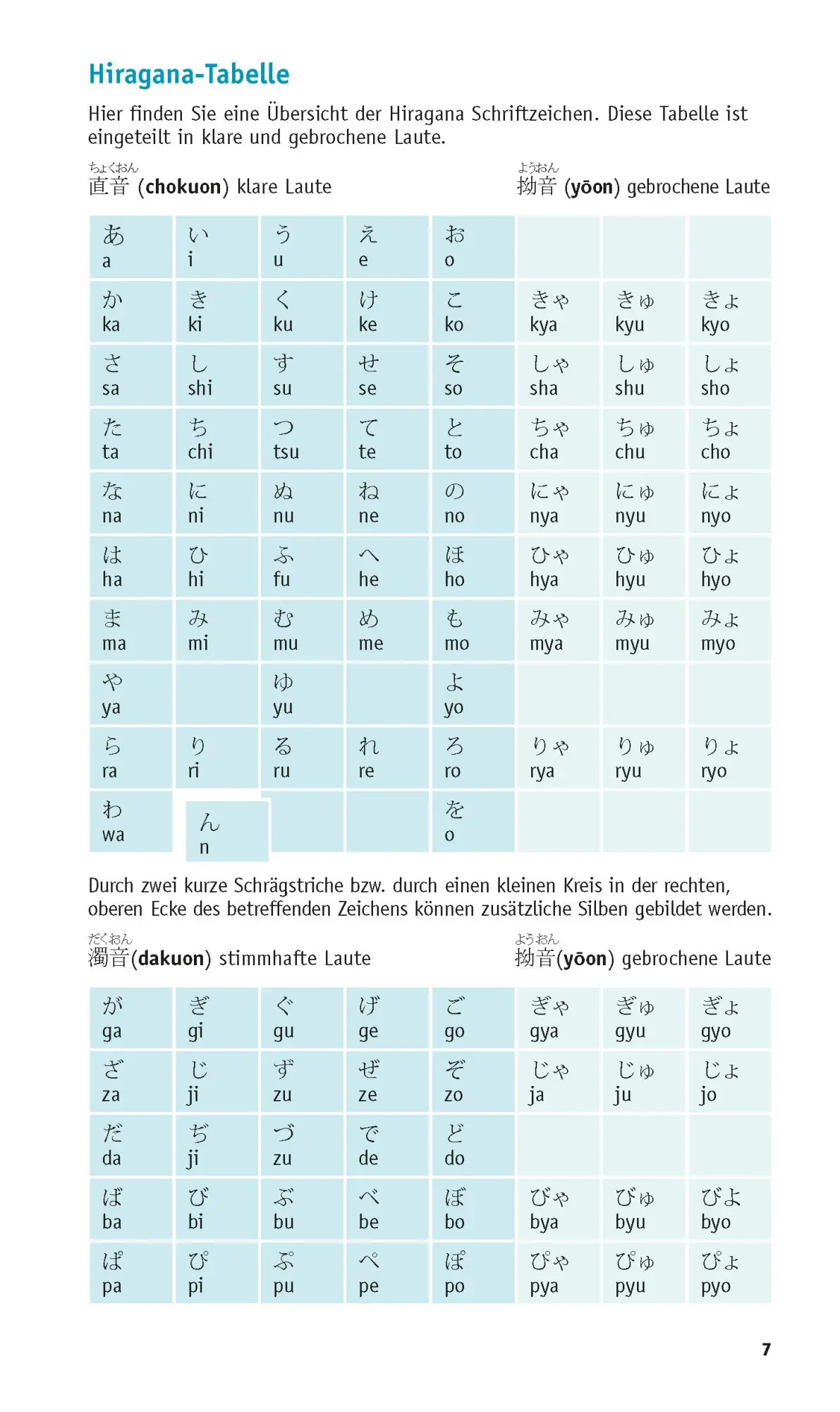 Bild: 9783125623729 | PONS Grammatik kurz &amp; bündig Japanisch | Kayo Funatso-Böhler | Buch
