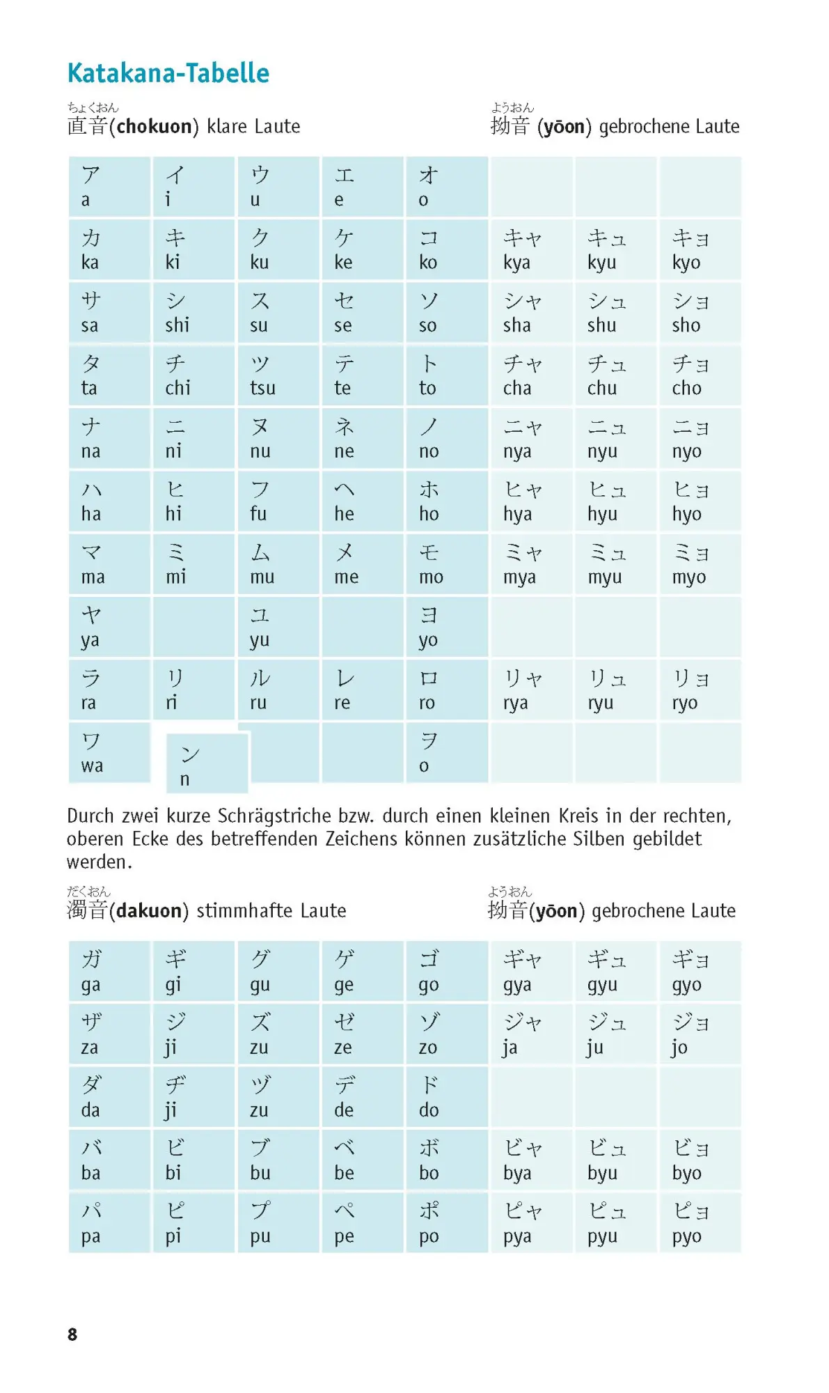 Bild: 9783125623729 | PONS Grammatik kurz &amp; bündig Japanisch | Kayo Funatso-Böhler | Buch