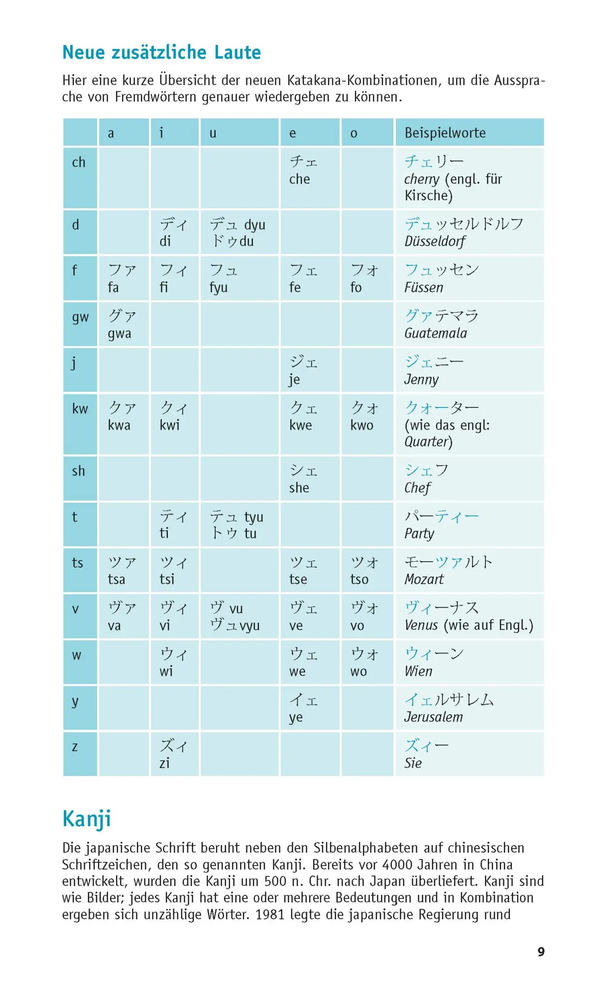 Bild: 9783125623729 | PONS Grammatik kurz &amp; bündig Japanisch | Kayo Funatso-Böhler | Buch