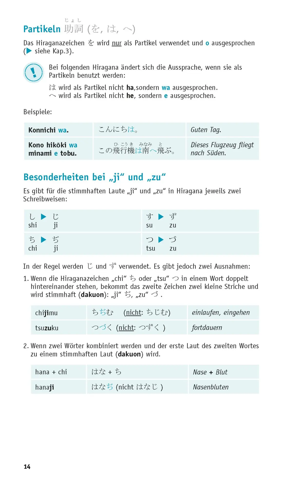 Bild: 9783125623729 | PONS Grammatik kurz &amp; bündig Japanisch | Kayo Funatso-Böhler | Buch