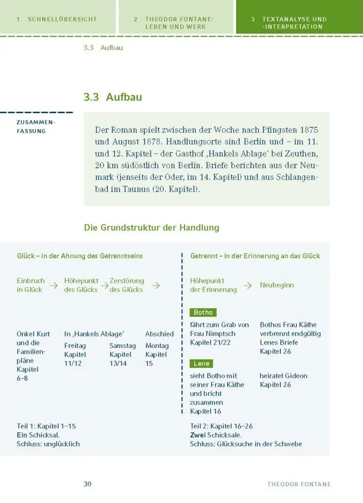 Bild: 9783129304129 | Irrungen, Wirrungen von Theodor Fontane | Theodor Fontane | Buch