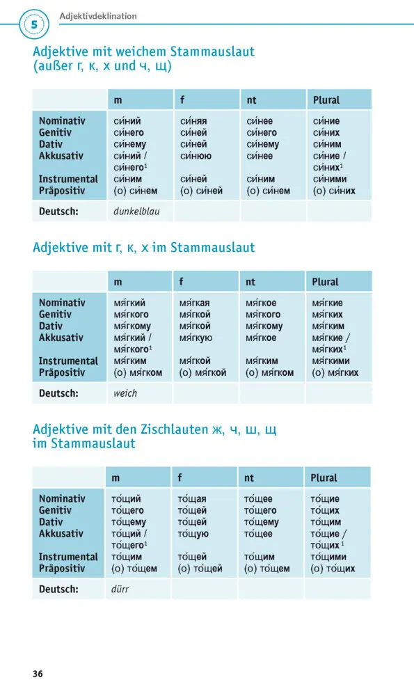 Bild: 9783125624429 | PONS Grammatik kurz und bündig Russisch | Taschenbuch | 94 S. | 2022