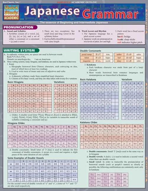Cover: 9781572229129 | Japanese Grammar | BarCharts Publishing Inc. (u. a.) | Broschüre