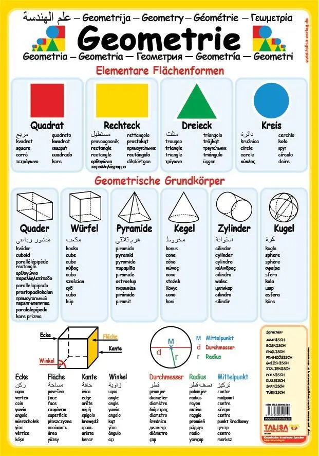 Cover: 9783939619529 | Multilinguales LernPOSTER 'Geometrie' | Aylin Keller | Poster | 1 S.