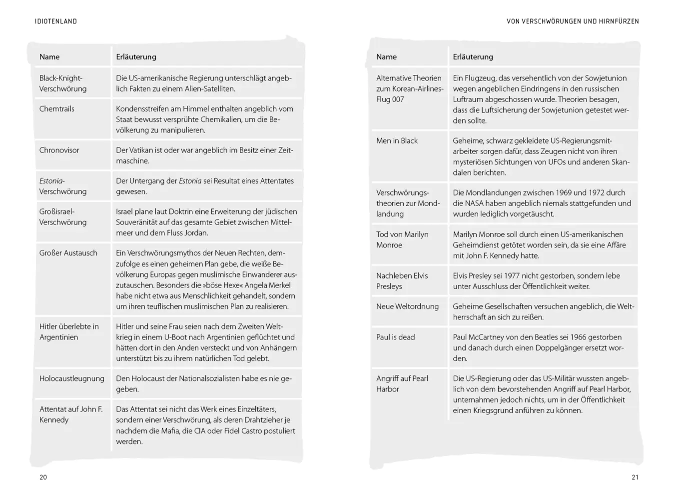 Bild: 9783969050330 | Idiotenland | Peter Grünlich | Taschenbuch | 224 S. | Deutsch | 2021