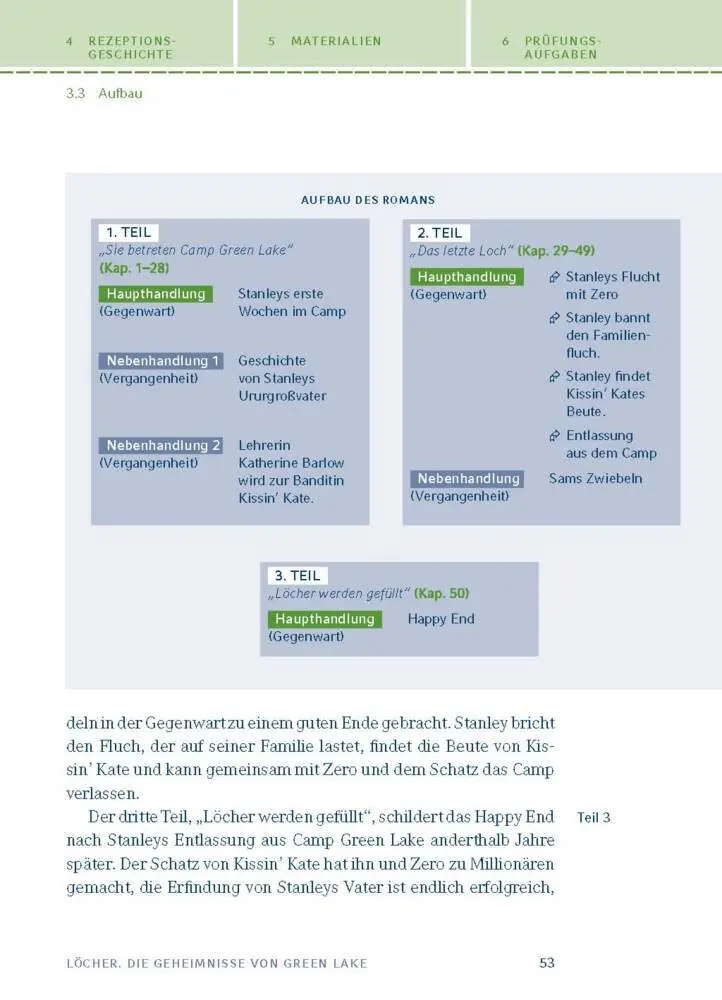 Bild: 9783804431430 | Löcher | Die Geheimnisse vom Green Lake | Louis Sachar | Taschenbuch