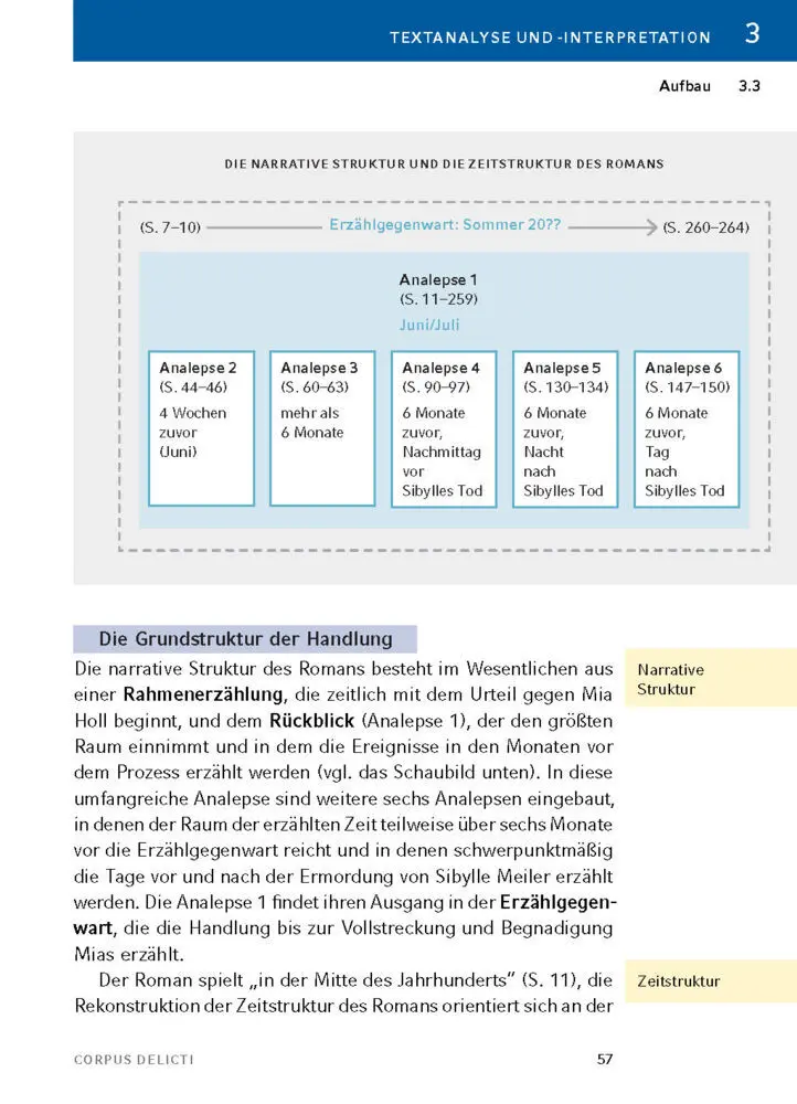 Bild: 9783129303030 | Corpus Delicti von Juli Zeh - Textanalyse und Interpretation | Zeh