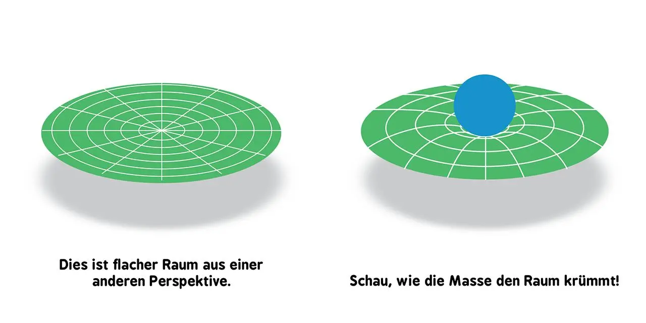 Bild: 9783743203730 | Baby-Universität - Allgemeine Relativitätstheorie für Babys | Ferrie