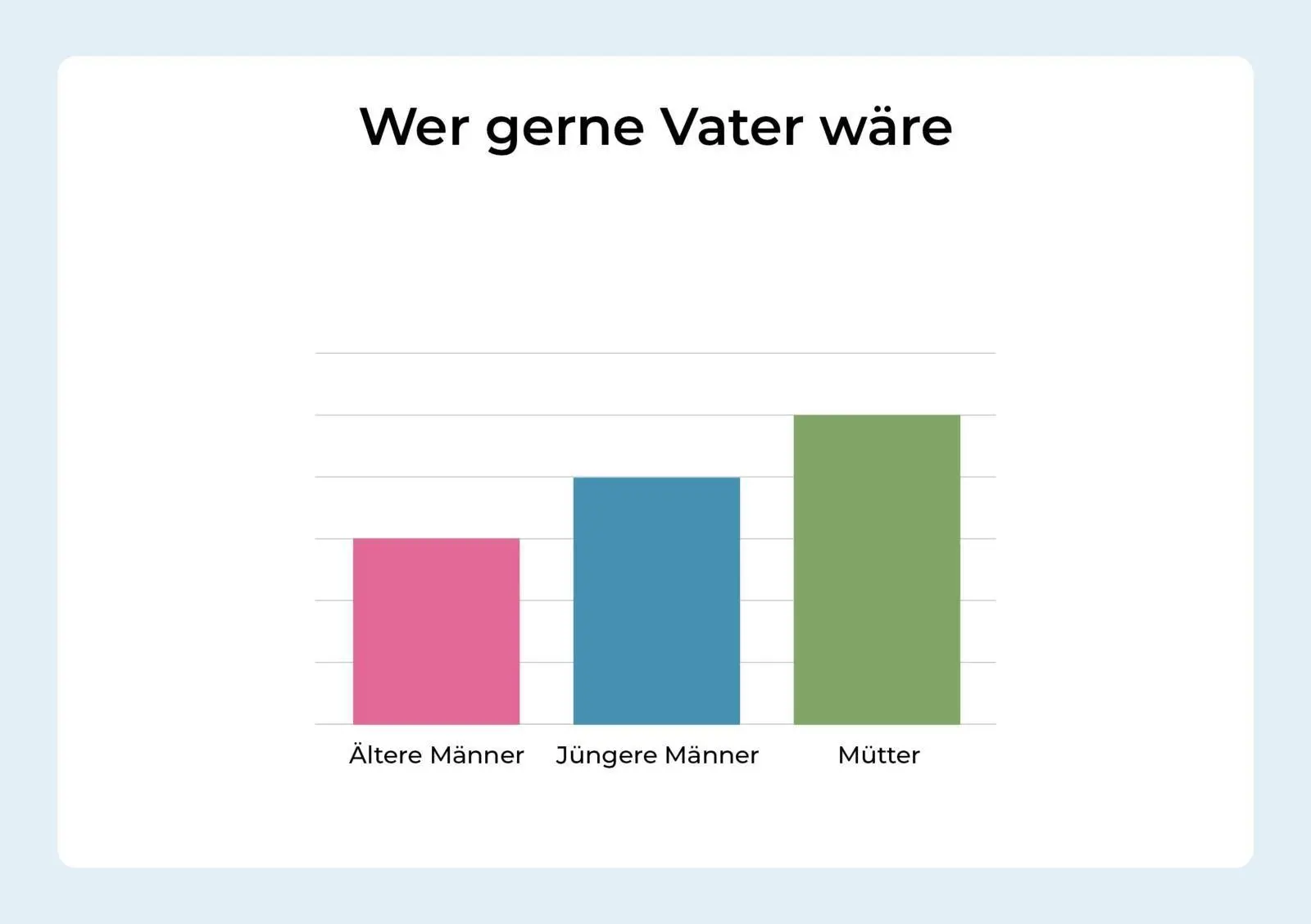 Bild: 9783969054130 | Wann eine Idee für gut befunden wird | Katja Berlin | Buch | 160 S.