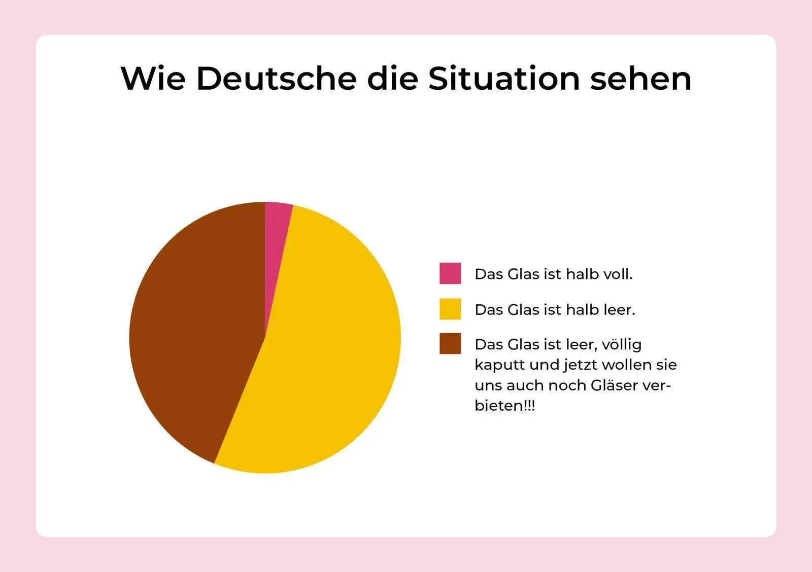 Bild: 9783969054130 | Wann eine Idee für gut befunden wird | Katja Berlin | Buch | 160 S.