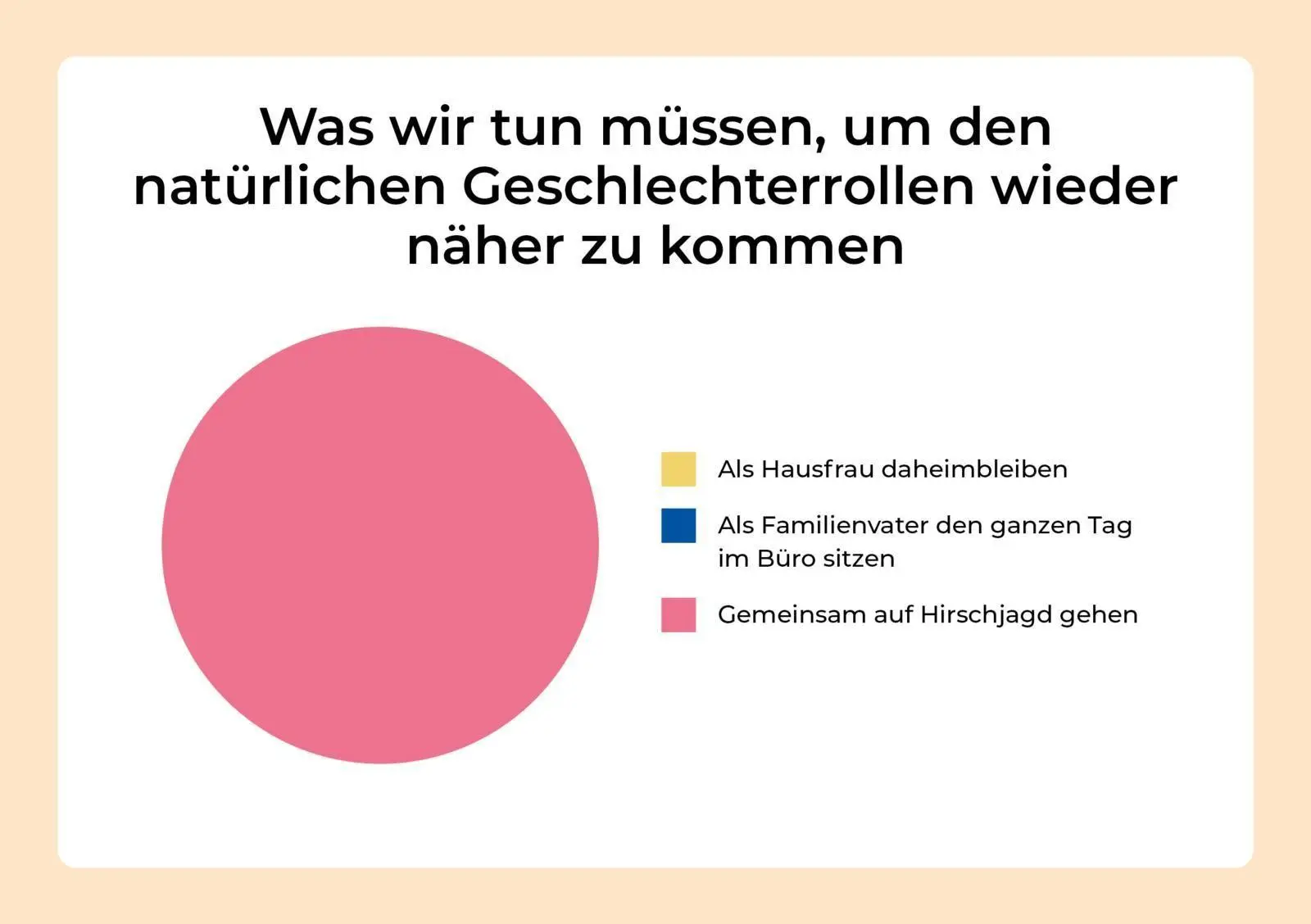 Bild: 9783969054130 | Wann eine Idee für gut befunden wird | Katja Berlin | Buch | 160 S.