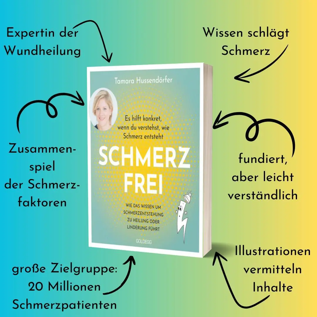 Bild: 9783990604830 | Schmerz frei - Es hilft konkret, wenn du verstehst, wie Schmerz...