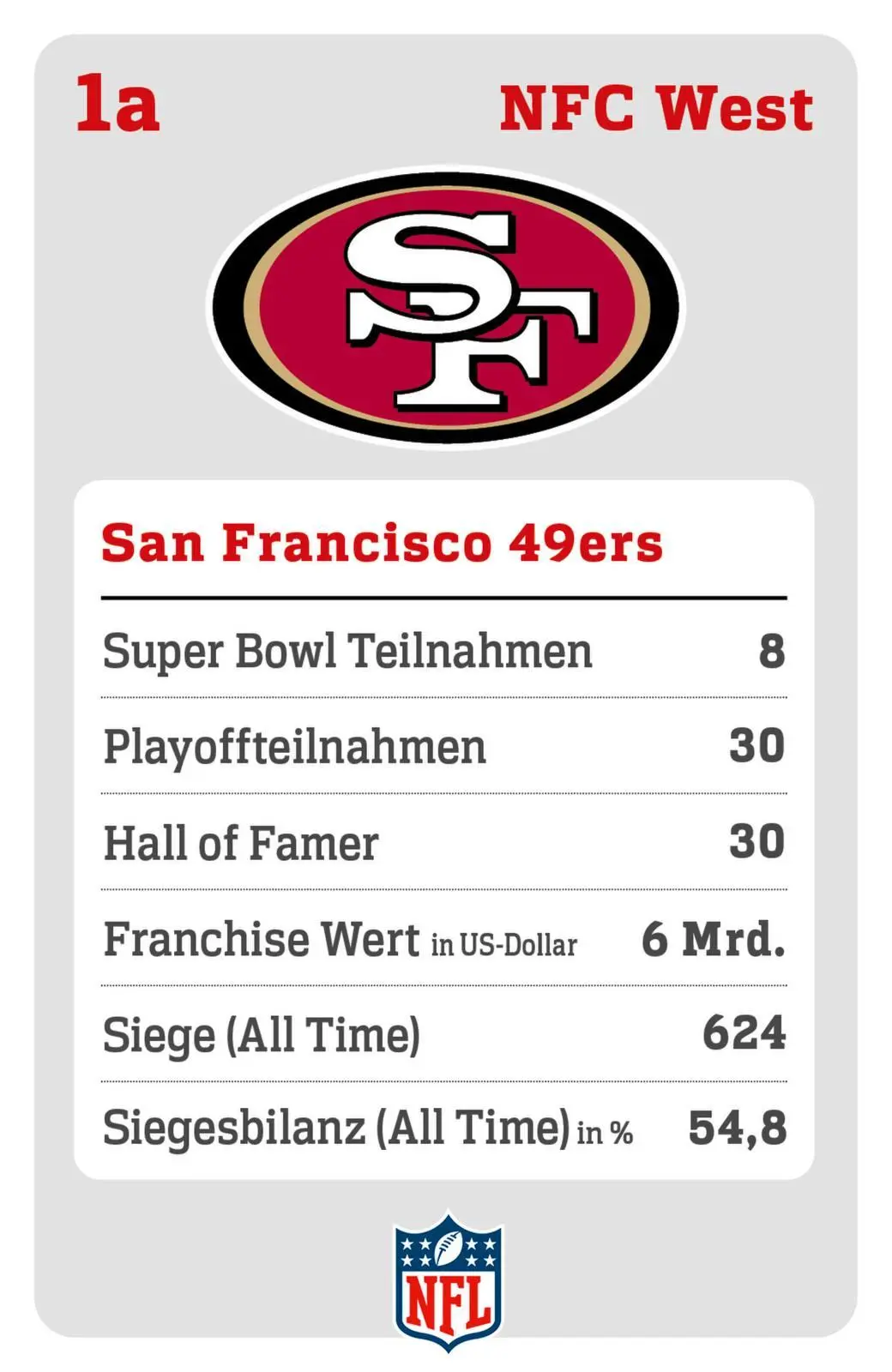 Bild: 4043726500931 | DAS NFL-Quartett | Box | NFL | 34 S. | Deutsch | 2024 | Lappan Verlag