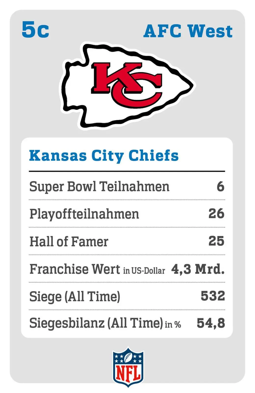 Bild: 4043726500931 | DAS NFL-Quartett | Box | NFL | 34 S. | Deutsch | 2024 | Lappan Verlag