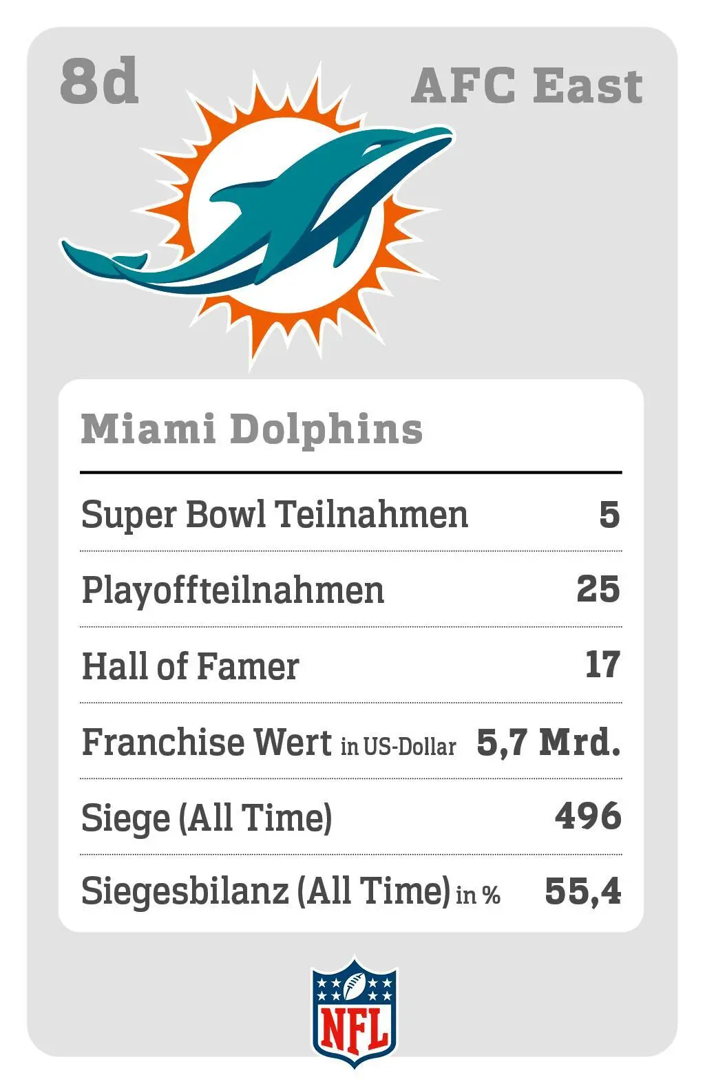 Bild: 4043726500931 | DAS NFL-Quartett | Box | NFL | 34 S. | Deutsch | 2024 | Lappan Verlag