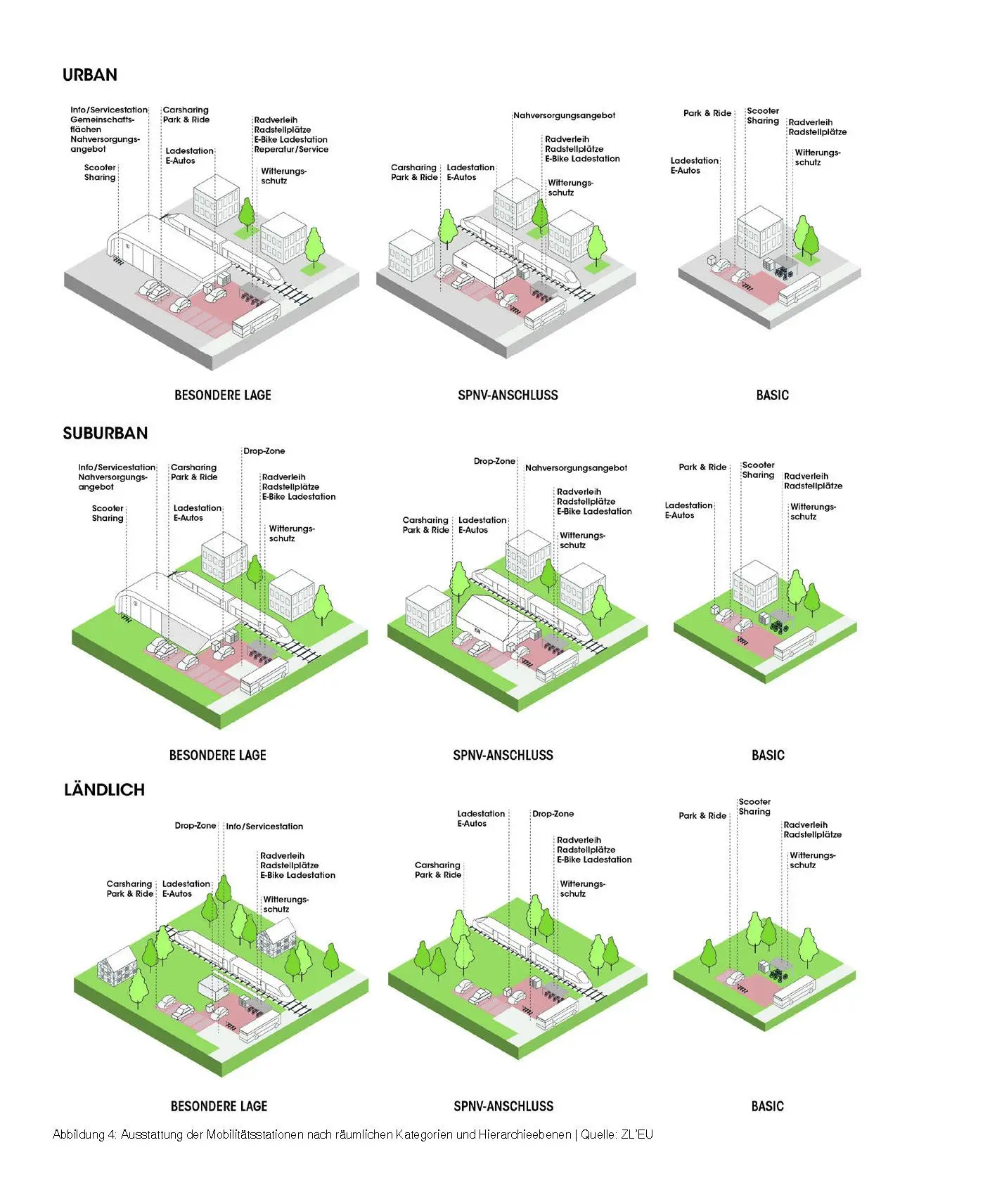 Bild: 9783986120931 | Transformation zwischen Maas und Rhein | Eine Region im Wandel | Buch