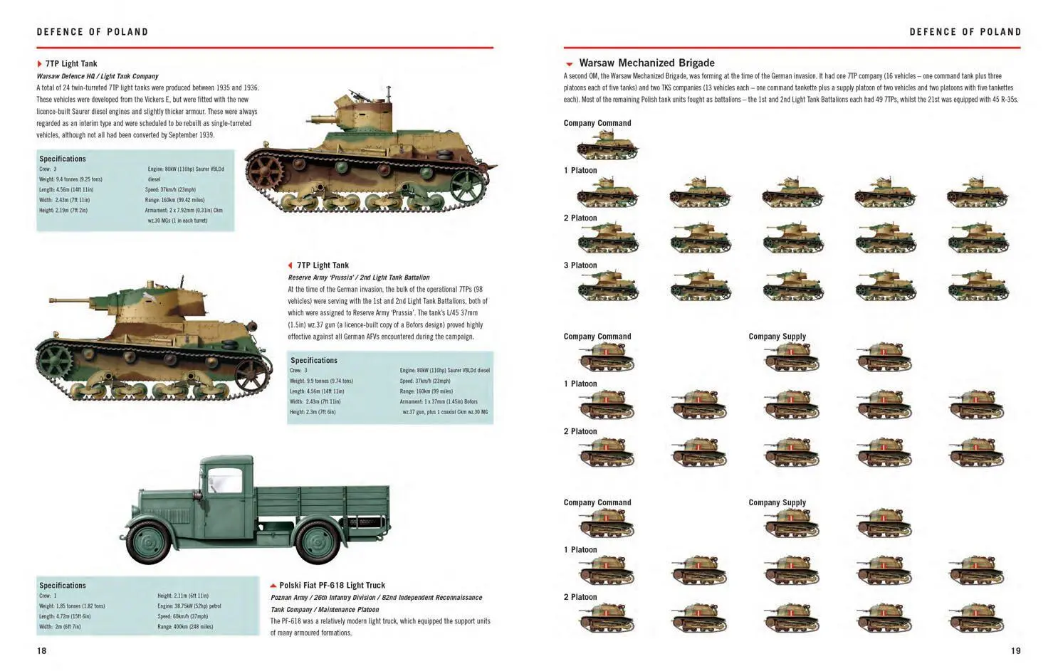Bild: 9781838861131 | World War II Tanks: Western Allies 1939-45 | Identification Guide
