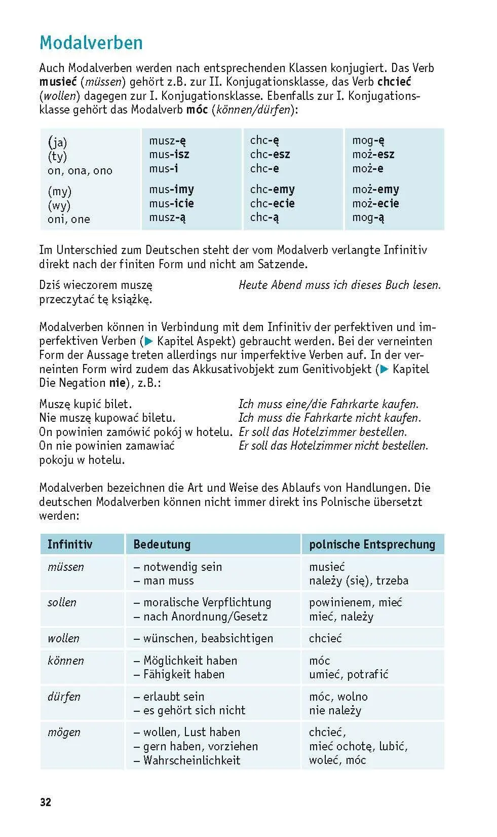 Bild: 9783125661431 | PONS Grammatik kurz &amp; bündig Polnisch | Taschenbuch | 120 S. | Deutsch