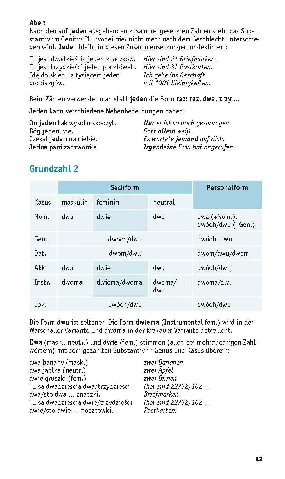 Bild: 9783125661431 | PONS Grammatik kurz &amp; bündig Polnisch | Taschenbuch | 120 S. | Deutsch