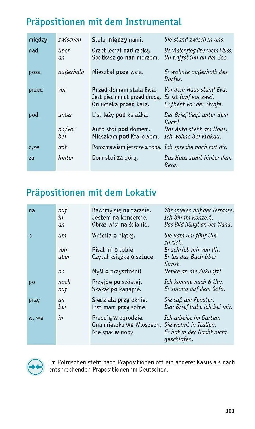 Bild: 9783125661431 | PONS Grammatik kurz &amp; bündig Polnisch | Taschenbuch | 120 S. | Deutsch