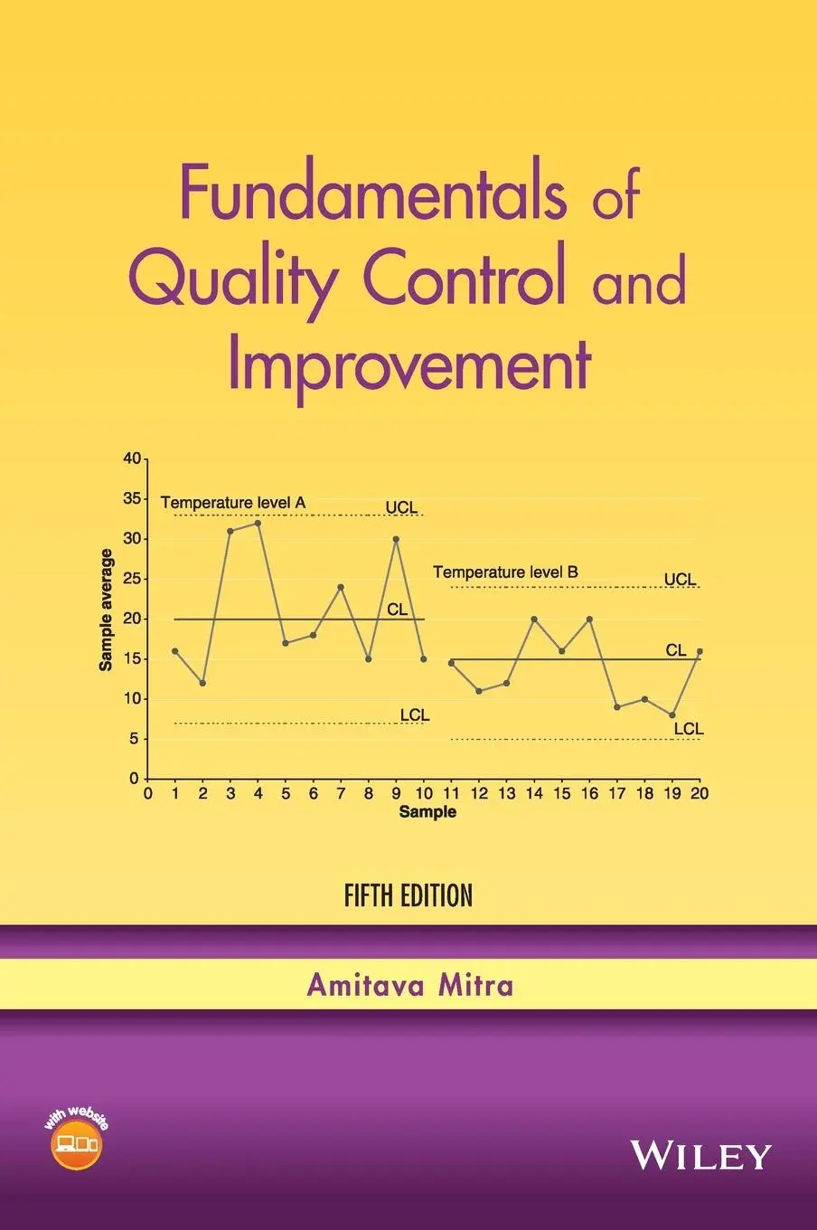 Cover: 9781119692331 | Fundamentals of Quality Control and Improvement | Amitava Mitra | Buch