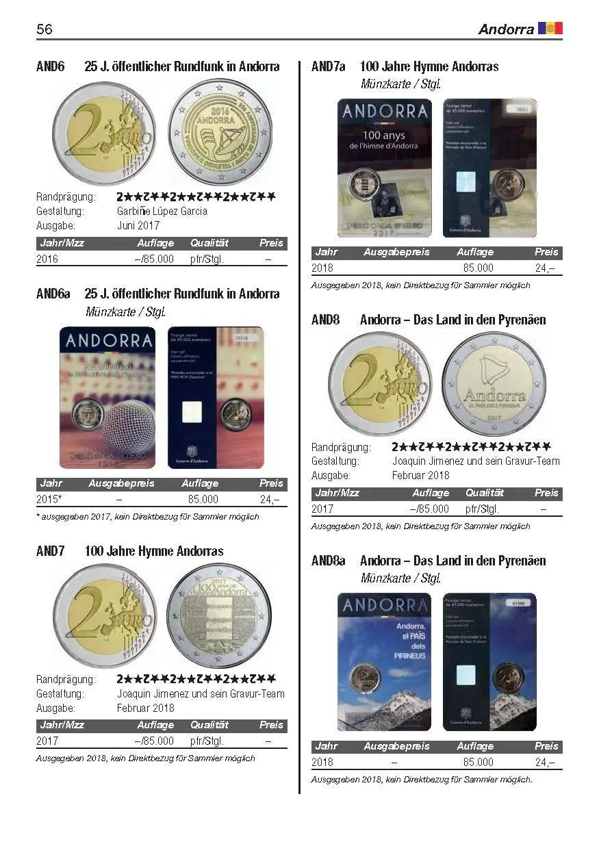 Bild: 9783866462731 | Die 2-Euro-Münzen | Mario Kamphoff | Taschenbuch | 392 S. | Deutsch