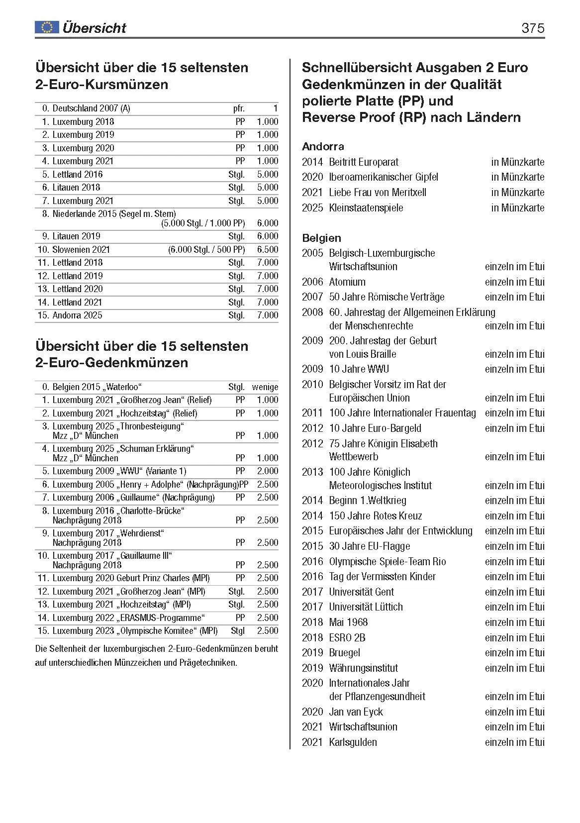Bild: 9783866462731 | Die 2-Euro-Münzen | Mario Kamphoff | Taschenbuch | 392 S. | Deutsch