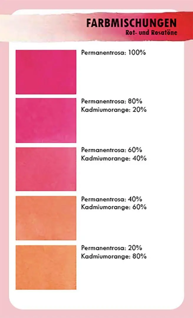 Bild: 9783258603131 | Aquarellfarben mischen - das Kartenset | Julie Collins | Schachtel