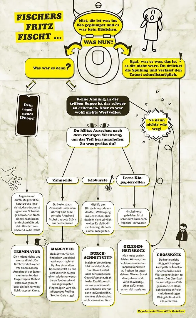 Bild: 9783735854131 | Charakter? Nur eine Frage des Kackwinkels! Bist du Team...