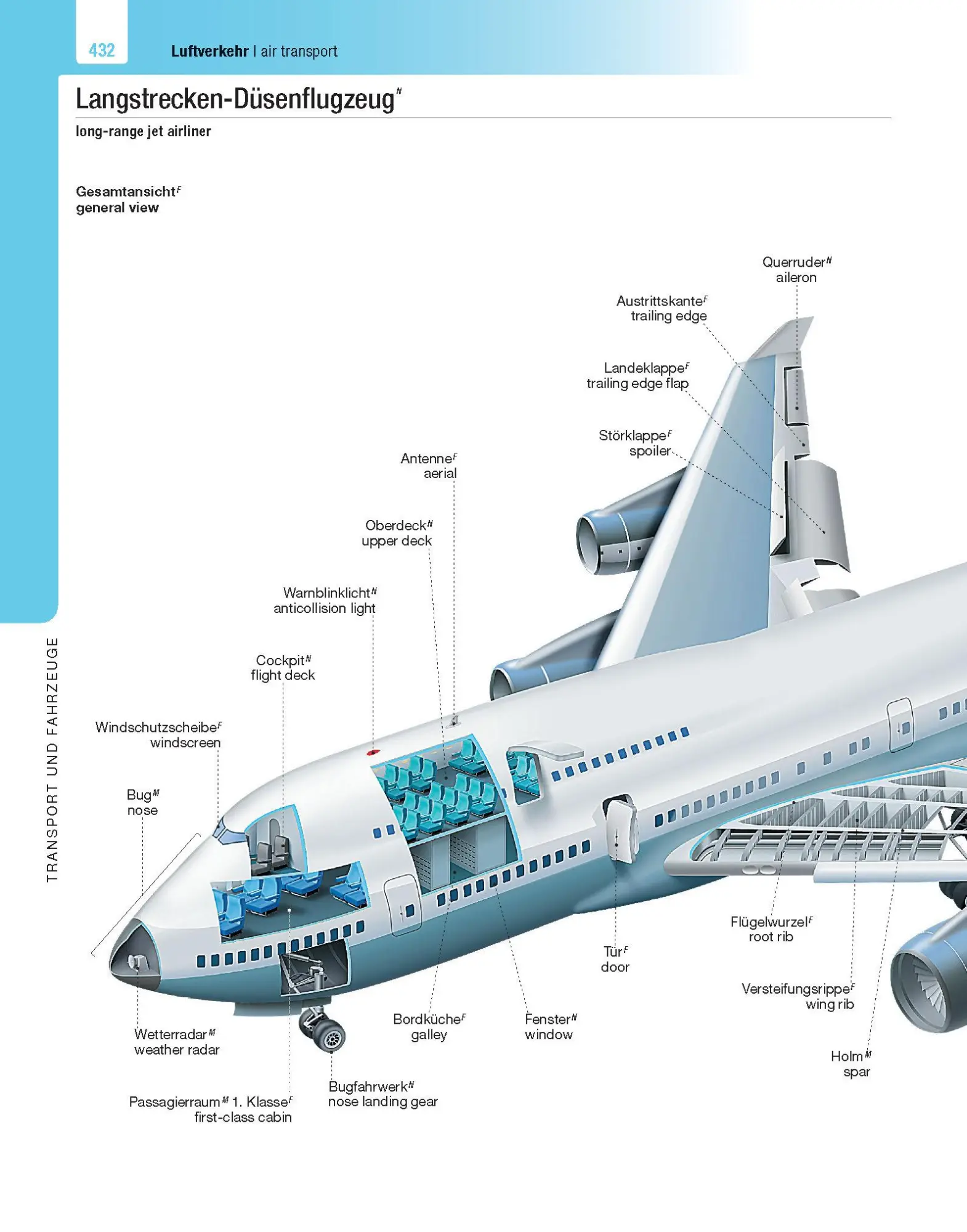 Bild: 9783125144231 | Langenscheidt Illustriertes Wörterbuch Englisch | Buch | 624 S. | 2021