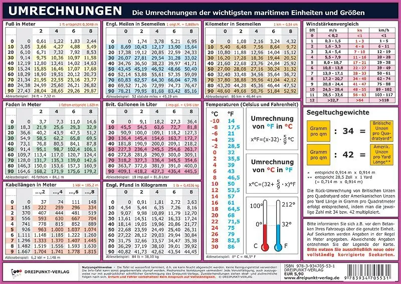 Cover: 9783934705531 | Umrechnungen, Info-Tafel | Michael Schulze | Schaubild (Folie) | 1 S.