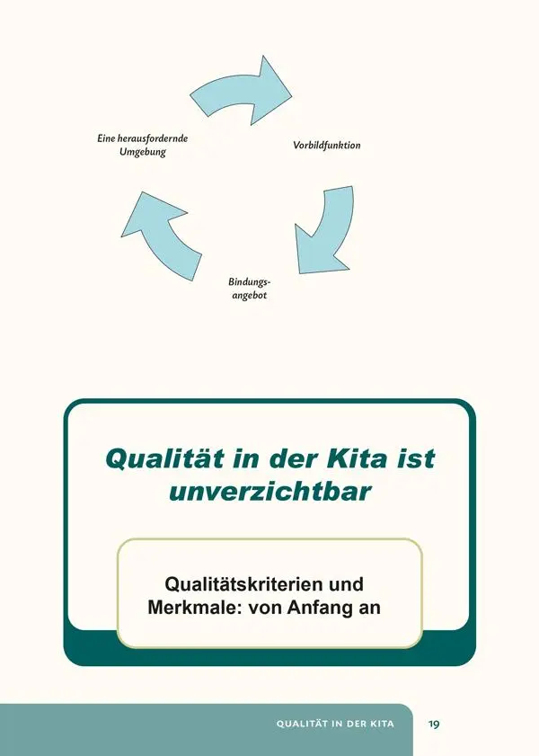 Bild: 9783963046131 | Elementarpädagogische Grundsätze auf den Punkt gebracht | Armin Krenz
