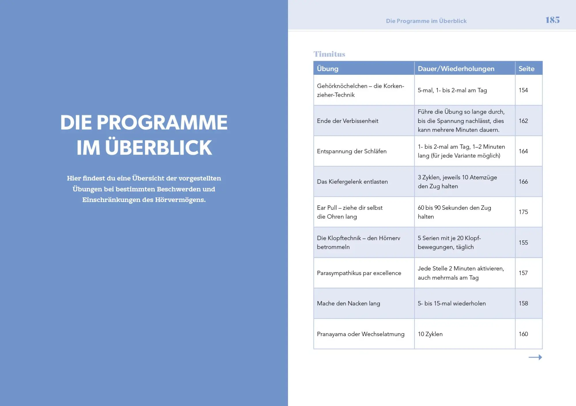 Bild: 9783742327031 | Neustart fürs Gehör | Tobias Knop (u. a.) | Taschenbuch | Neustart