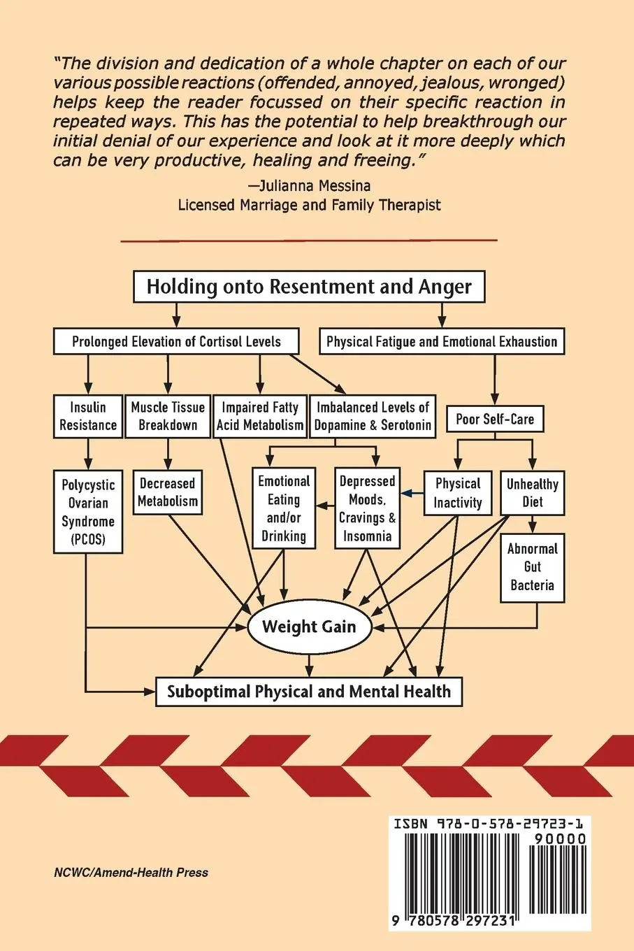 Rückseite: 9780578297231 | A TOOL FOR LETTING GO OF RESENTMENT AND ANGER | A. Sehatti | Buch
