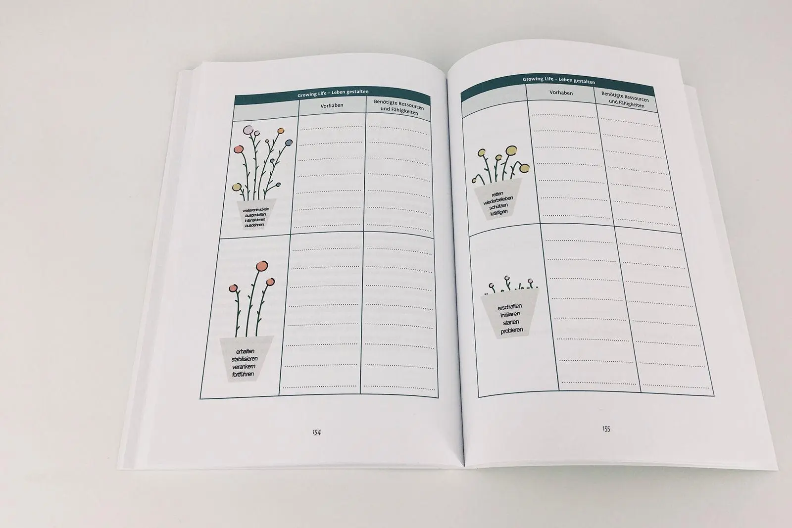 Bild: 9783407367631 | Logbuch Lebensentwürfe gestalten | Denise Ritter | Taschenbuch | 2023