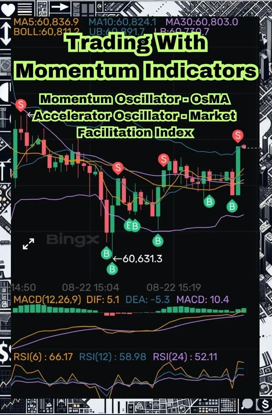 Trading With Momentum Indicators