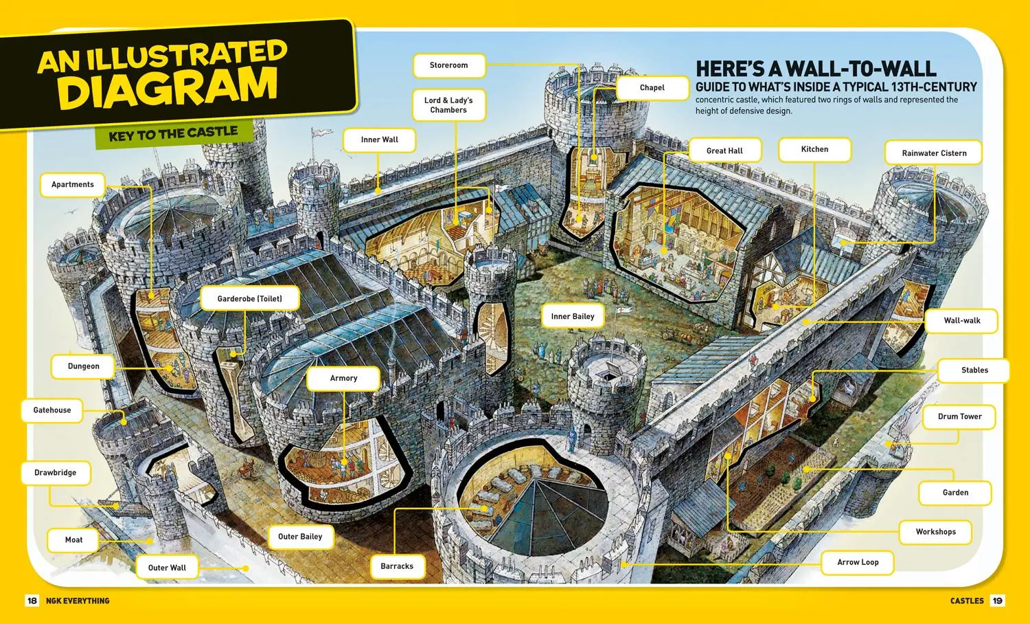 Bild: 9781426308031 | National Geographic Kids Everything Castles | Crispin Boyer | Buch