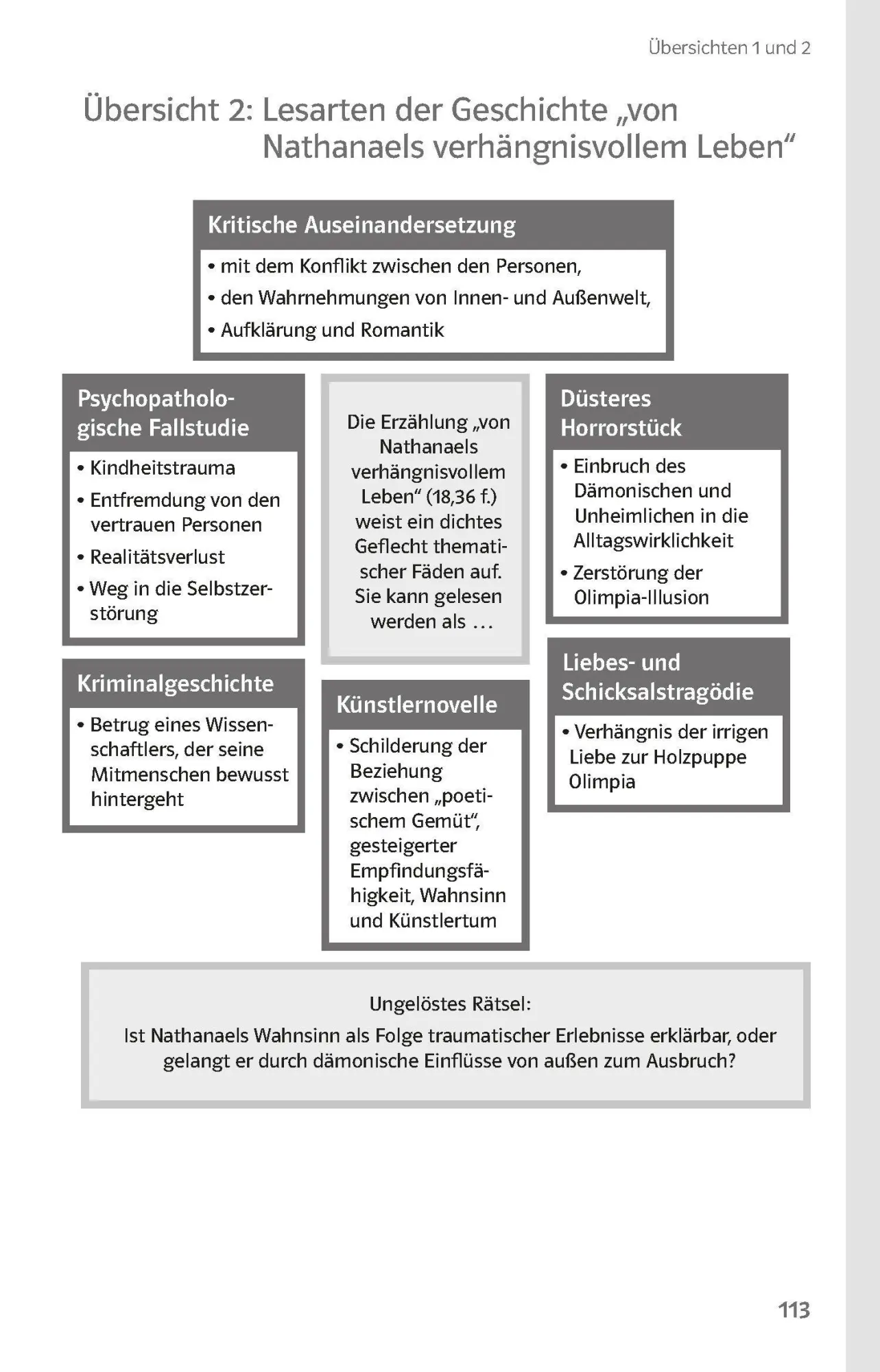 Bild: 9783129231432 | Lektürehilfen E.T.A. Hoffmann "Der Sandmann" | Peter Christian Giese