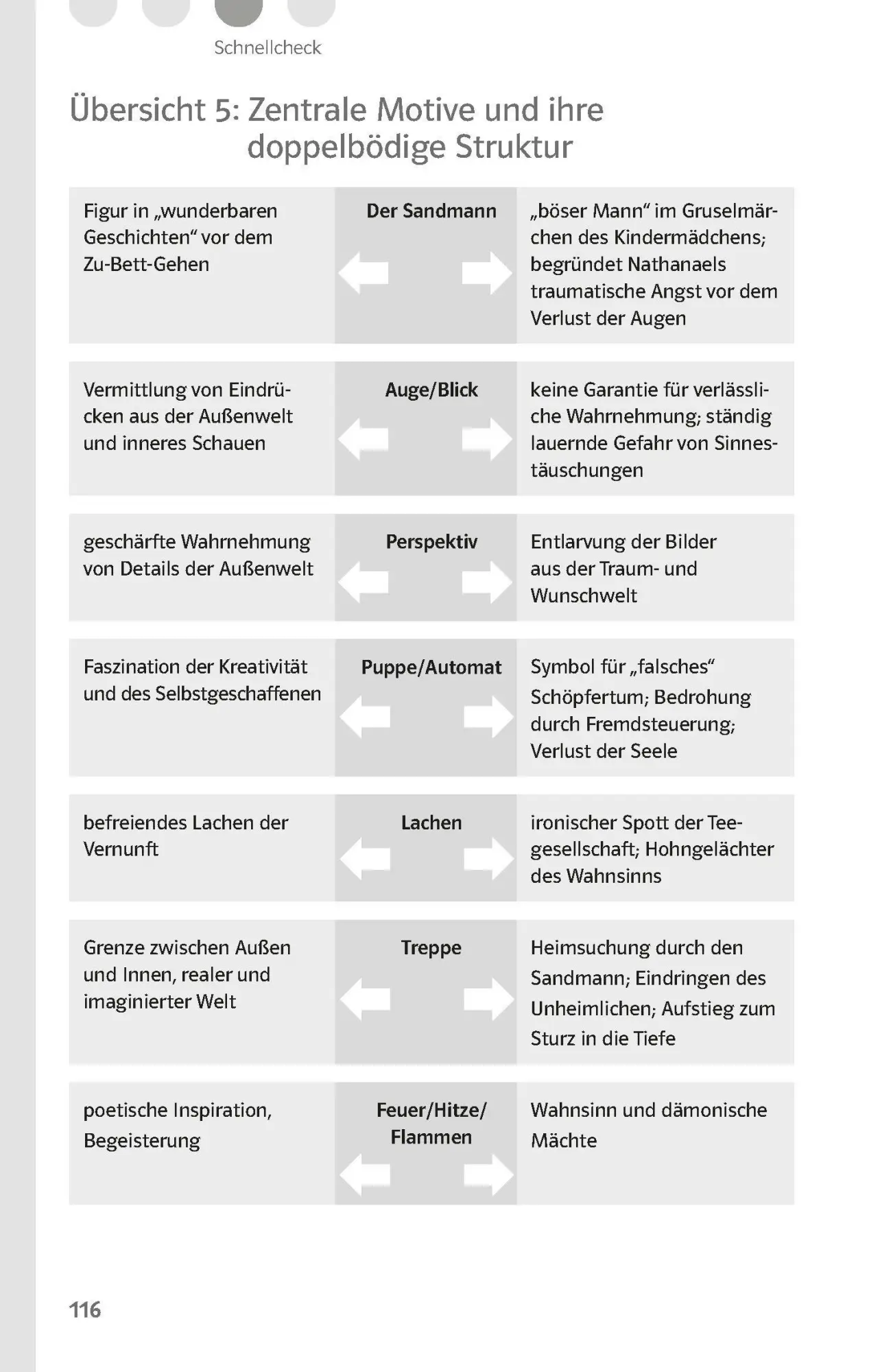 Bild: 9783129231432 | Lektürehilfen E.T.A. Hoffmann "Der Sandmann" | Peter Christian Giese