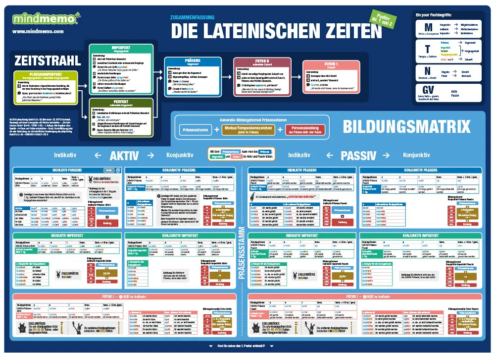 Bild: 9783954131532 | mindmemo Lernposter 2er Set - Die lateinischen Zeiten Grammatik...