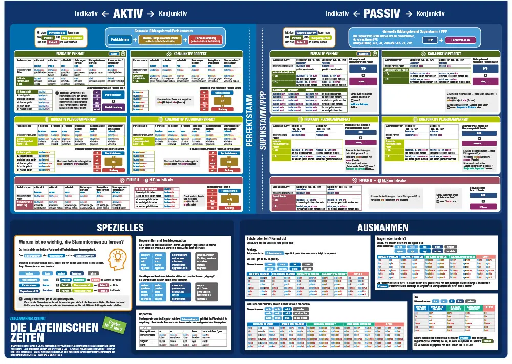 Bild: 9783954131532 | mindmemo Lernposter 2er Set - Die lateinischen Zeiten Grammatik...