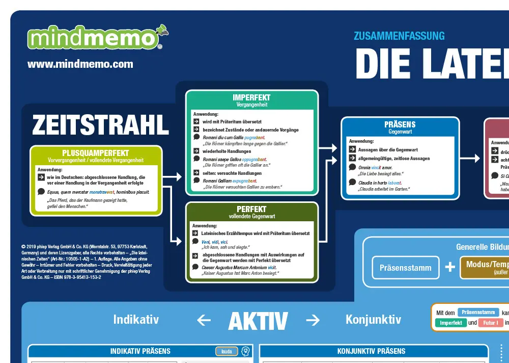 Bild: 9783954131532 | mindmemo Lernposter 2er Set - Die lateinischen Zeiten Grammatik...